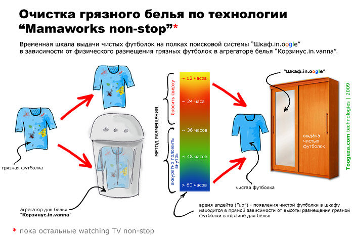 SEO в Мамином шкафу