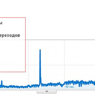 Субботнее чтиво. Самые популярные статьи на Тугезе.