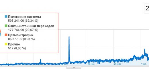 Субботнее чтиво. Самые популярные статьи на Тугезе.