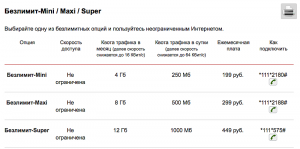 интернет тарифы МТС для Питера Интернет на даче 2011