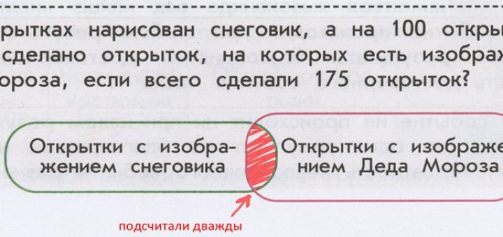 Дважды подсчитанные открытки
