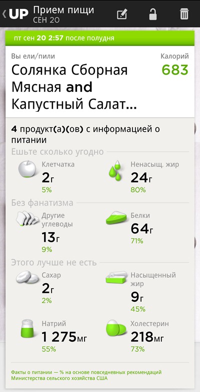 Дневник-Питания